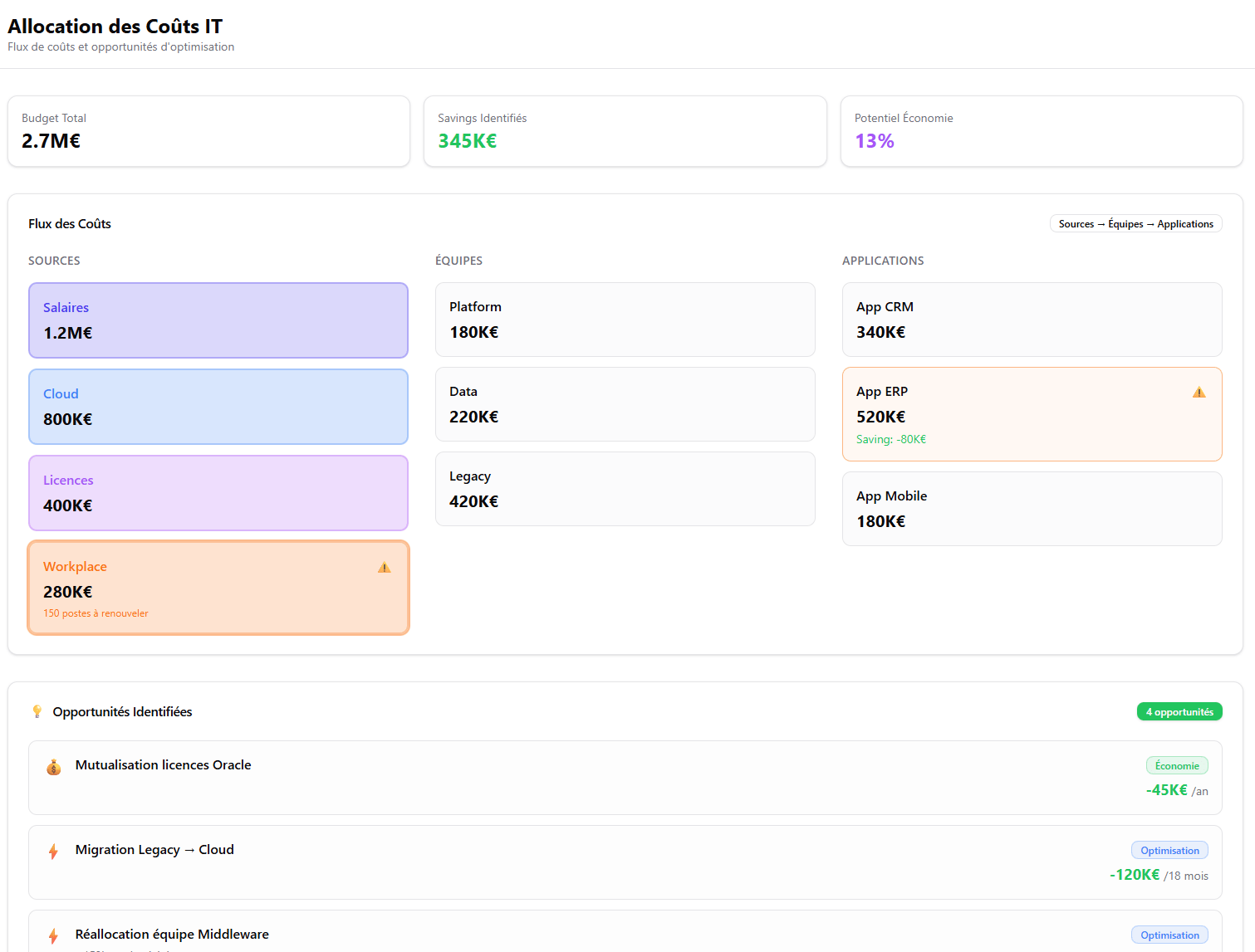 Simulez avant de décider