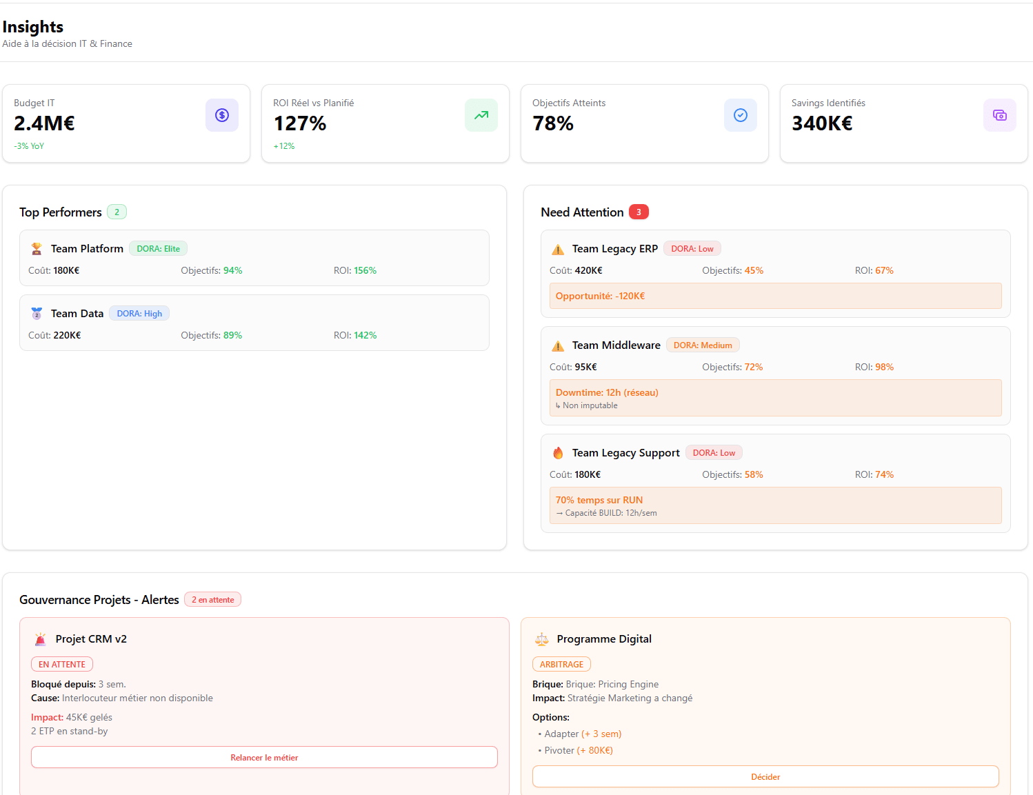 Screenshot du dashboard